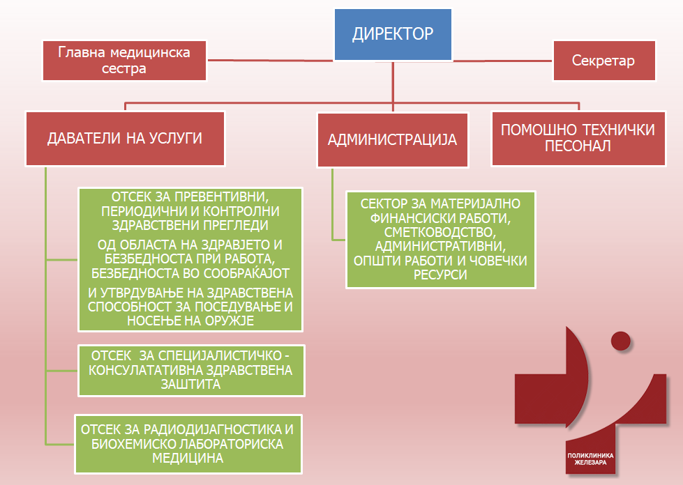 ORGANOGRAM